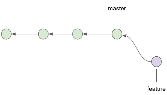 Fork and Clone from GitHub AS — FIRST Tech Challenge Docs 0.3 documentation